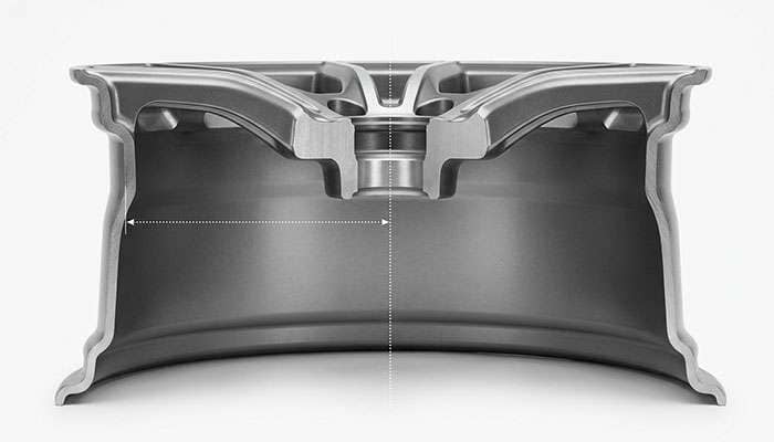 Cutaway side view of an 18x8 wheel showing bead seat width, flange lips, centerline, offset and backspacing measurement points
