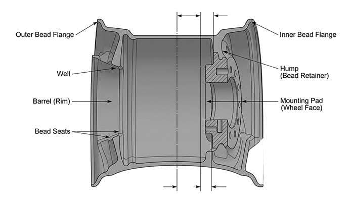 Cross-section diagram of an 18x9 wheel showing mounting surface, centerline, offset measurement, and backspacing measurement