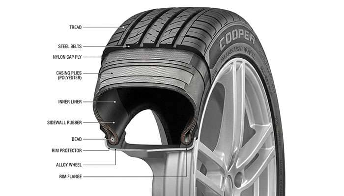 Cutaway view of a 245/45R20 tire mounted on a twenty inch wheel showing section width and sidewall height measurements