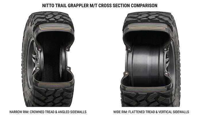 Cross section comparison showing a tire mounted within its approved rim width next to the same tire stretched on a wider rim