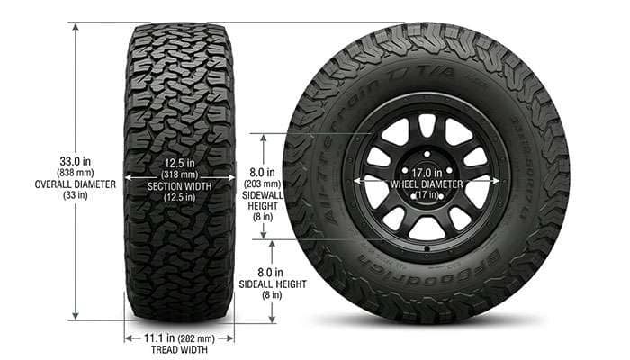 Diagram of a 33x12.50R17 tire labeling the 33-inch overall diameter, 12.5-inch section width, 8-inch sidewall height, and 17-inch wheel
