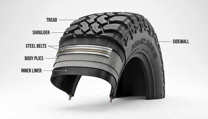 Cross-sectional diagram of an off-road tire showing labeled parts like tread, shoulder, sidewall, steel belts, and inner liner