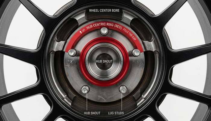 Hub-centric ring shown with a 5x100 wheel and vehicle hub