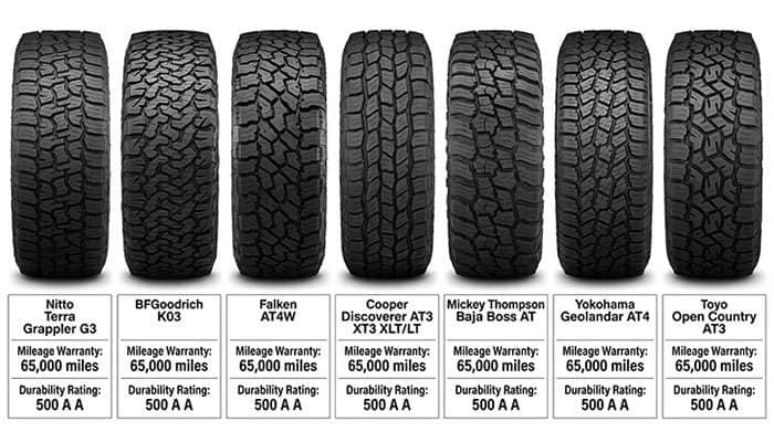 Comparison of seven all-terrain tire models with tread patterns and brand names for durability and mileage warranty