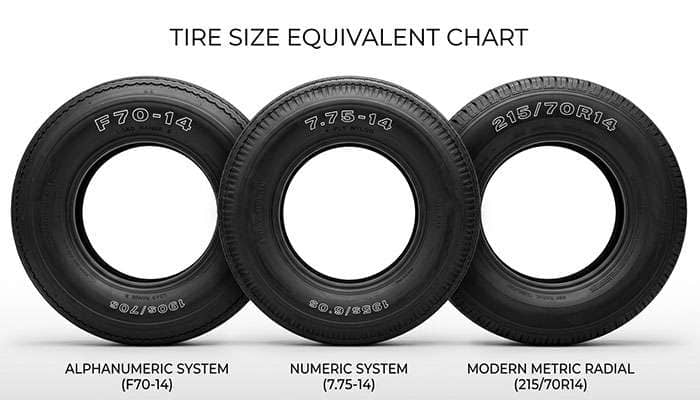 Clean chart showing alphanumeric tire size designations from the late 1960s and 1970s with their modern metric equivalents