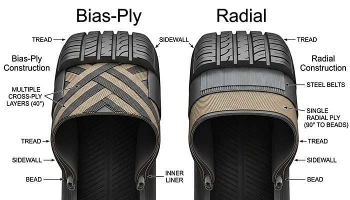 Cross-section diagram showing bias ply tire construction next to radial tire construction on a clean white surface