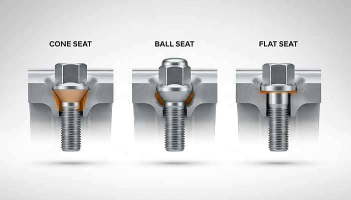 Illustration of three bolt clamping profiles: cone, spherical, and flat bolt profiles for vehicle safety