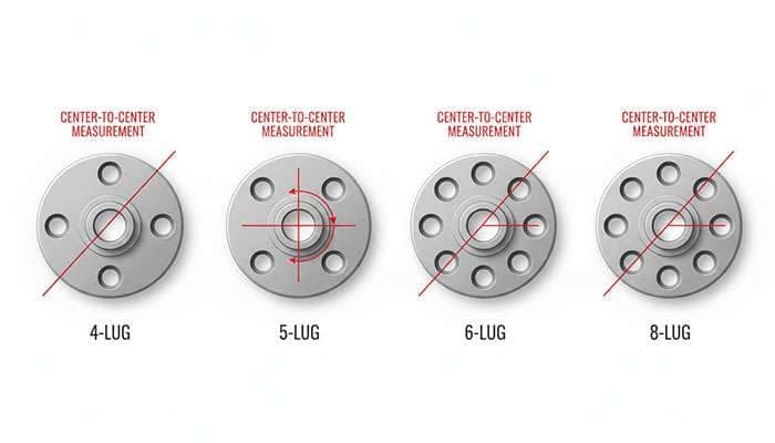 Diagram showing how to measure bolt patterns for 4, 5, 6, and 8-lug wheels with red measurement lines