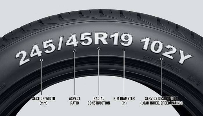 Diagram explaining tire sidewall markings including passenger car designation, section width, aspect ratio, radial construction, rim diameter, and service description