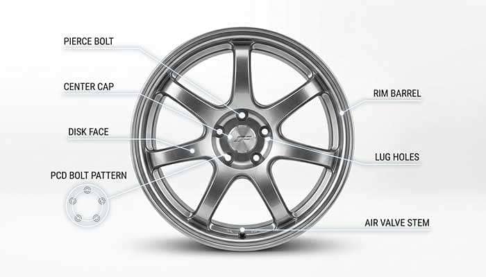 Diagram of a car wheel with labeled parts including pierce bolt, center cap, disk, PCD, rim, hole, and air valve.