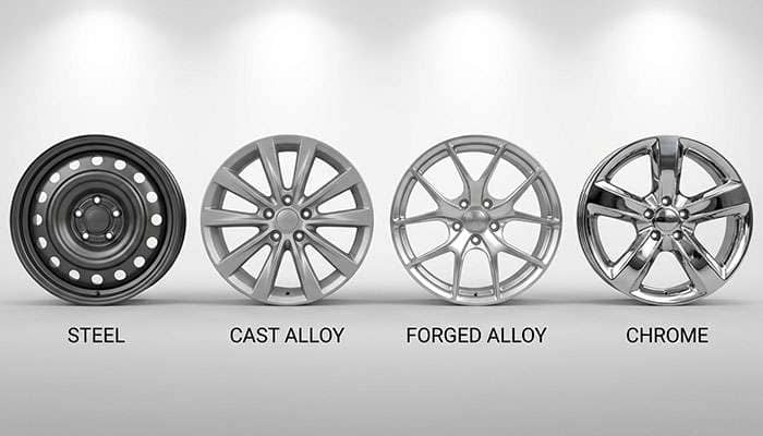 Comparison chart of four common car wheel types: Steel, Cast Alloy, Forged Alloy, and Chrome with benefits and price ranges
