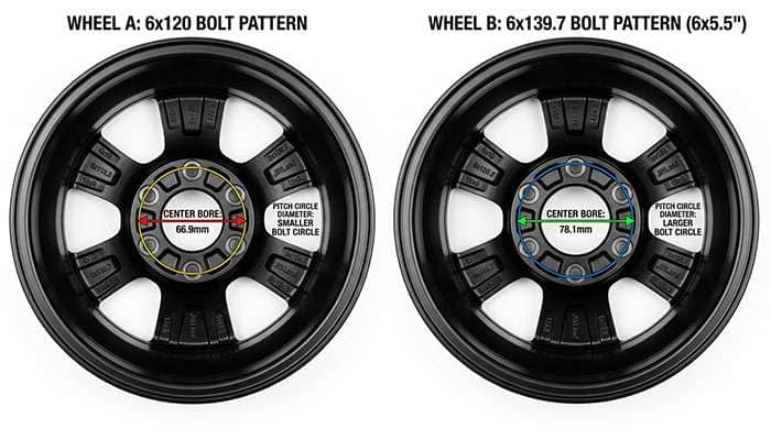 Six-lug 6x120 truck wheel beside a six-lug 6x139.7 truck wheel showing the different bolt circle sizes