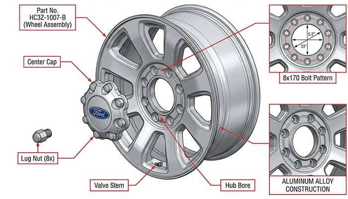 Diagram highlighting part number 4, a Ford OEM wheel for 2017-2022 F-250 Super Duty trucks.
