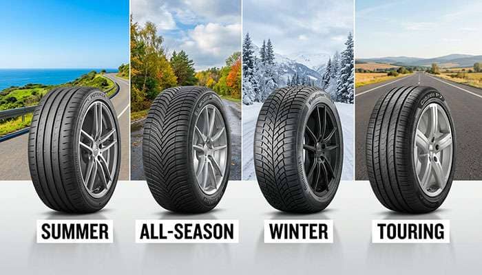 Four car tires labeled Summer, All-Season, Winter, and Touring with corresponding seasonal backgrounds behind each tire.
