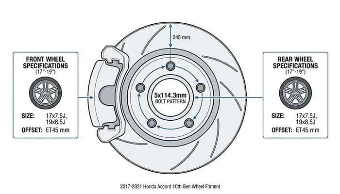 2017-2021 Honda Accord 10th Gen wheel fitment guide showing bolt pattern, front and rear wheel sizes and offsets