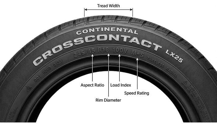 Diagram explaining how to read tire markings and information on a car tire from Edmunds