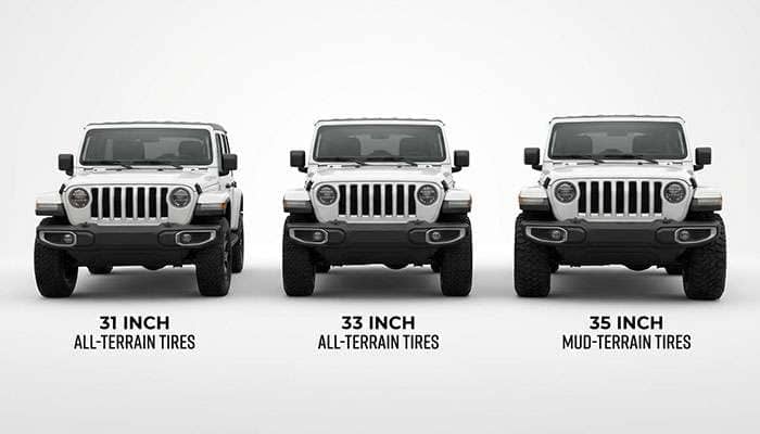 Comparison of different Jeep Wrangler JL tire sizes (31', 33', 35') with three Jeep vehicles in the background