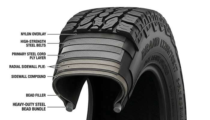 Cross-section view of an LT tire showing reinforced sidewall plies and bead bundle construction
