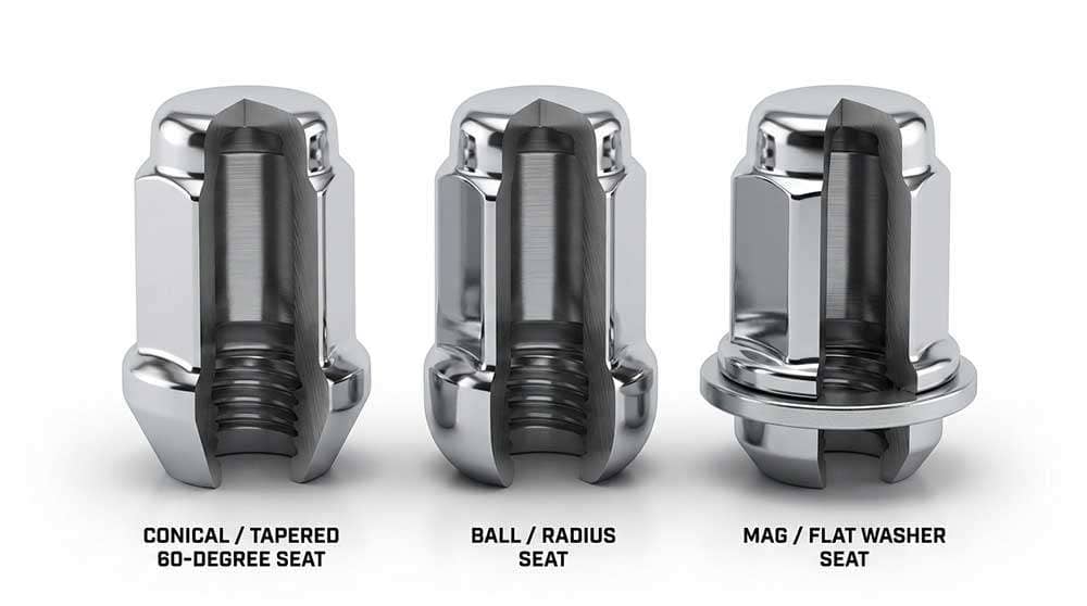 Close-up comparison of conical, ball, and mag seat lug nut types with labeled cross-sections