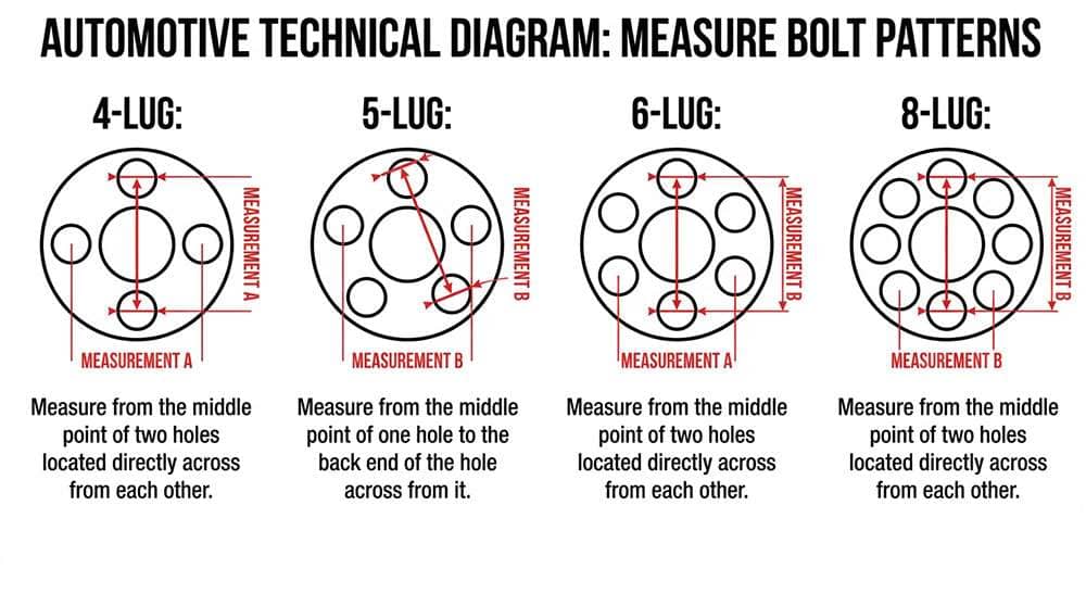 Diagram showing how to measure 4, 5, 6, and 8-lug bolt patterns on wheels with specific instructions for each type