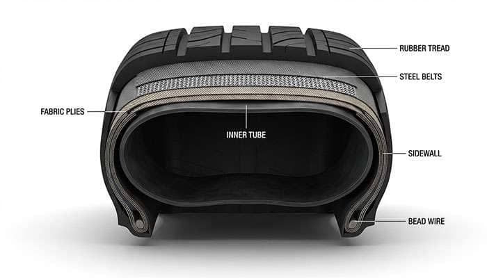 Cross-sectional diagram of a pneumatic tire showing its inner tube, tread, and air-filled cavity