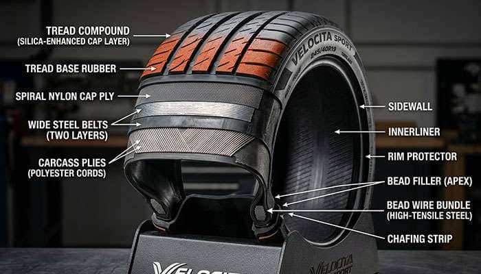 Close-up cross-section view of premium tire tread showing advanced compound technology and tread design patterns