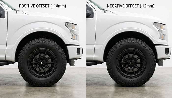 Comparison of positive and negative wheel offset showing how tire position changes relative to the truck fender
