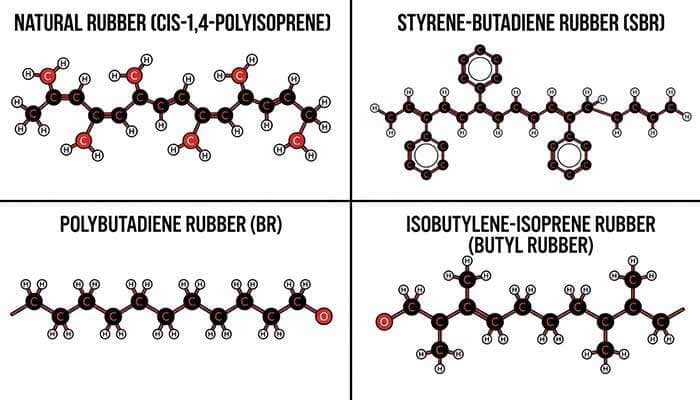 Chemical structures of various rubber polymers commonly used in tire manufacturing displayed as molecular diagrams