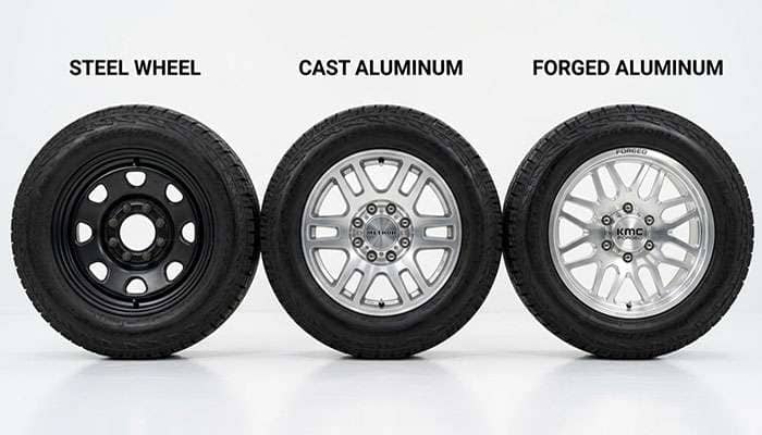 Steel, cast, and forged pickup truck wheels lined up to compare construction types