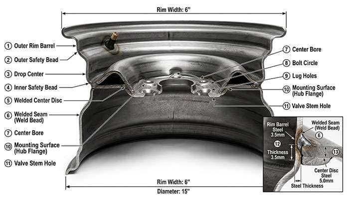 Detailed cross-section showing steel wheel construction and welded components