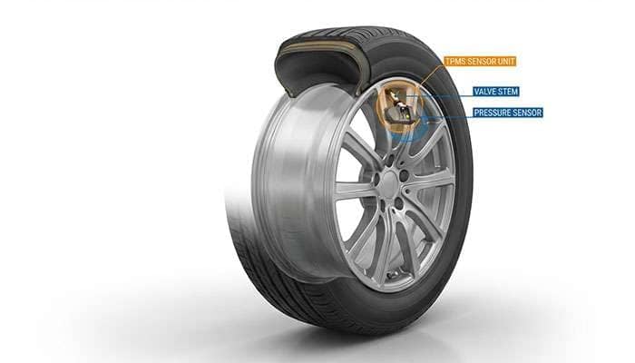 Transparent view of a car showing interior and mechanical details for TPMS sensor removal and replacement.