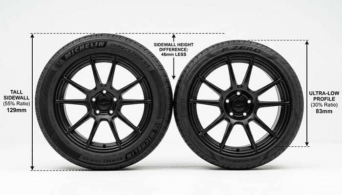 Side-by-side comparison of low profile tire versus standard tire sidewall height on identical rims