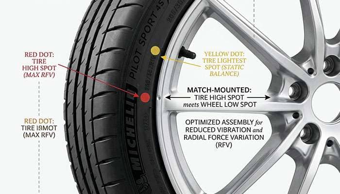 Yellow and red match-mounting alignment marks on a tire sidewall and wheel rim