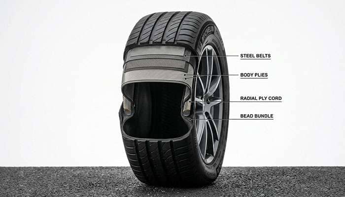 Cutaway view of a radial tire sidewall showing the deflection zone where the tire flattens against the road