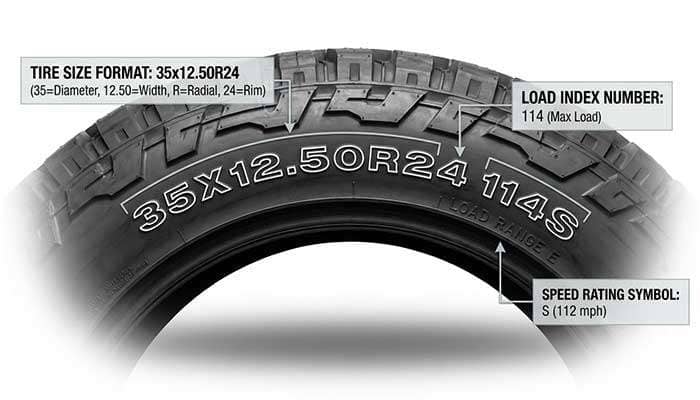 Diagram explaining how to read tire sidewall markings, including size, load index, and speed rating