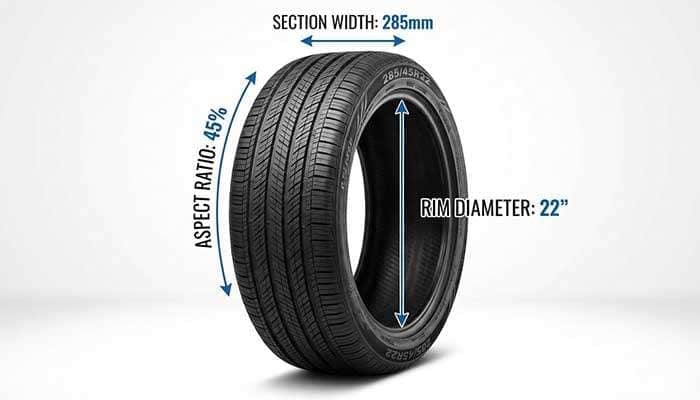 Tire size chart explaining section width, aspect ratio, radial construction, rim diameter, load rating, and speed rating