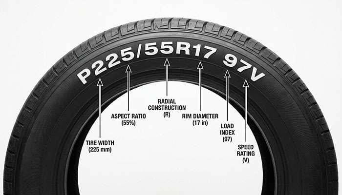 Tire size guide explaining tire width, aspect ratio, radial construction, rim diameter, load index, speed rating, and production details