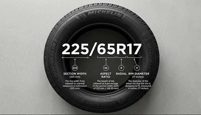 diagram breaking down a tire size number showing section width aspect ratio construction type and rim diameter with annotations
