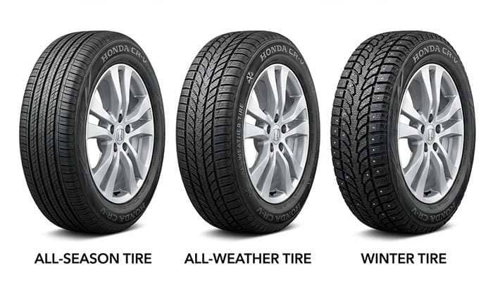 Infographic comparing all-season, all-weather, and winter tire types for Honda CR-V