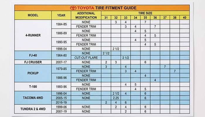 Toyota tire fitment guide listing model years, modifications, and compatible tire sizes from 31 to 40 inches