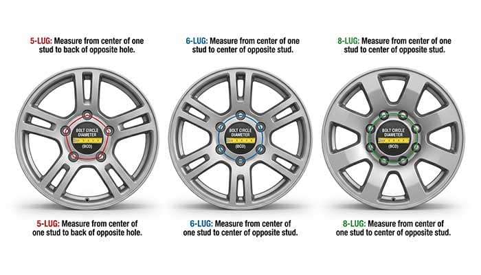 Diagram showing how to measure wheel bolt patterns for five, six, and eight lug wheels with measurement instructions.