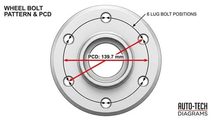 Diagram showing bolt pattern and PCD measurements for wheel bolts and sizes on a car wheel hub