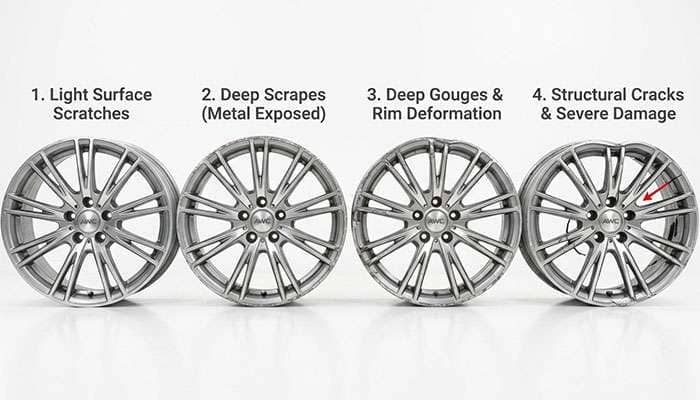 Comparison chart showing four levels of wheel curb rash damage from minor scuffs to severe gouges