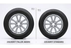 Can I Use 235/65R17 Instead of 225/65R17?