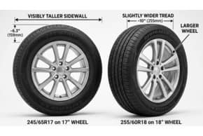 245 65 R17 or the 255 60 R18?