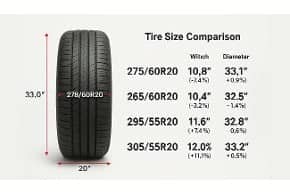 What is a 275 60/20 Tire Equivalent To?