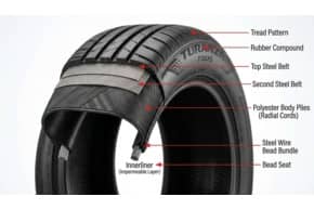 What Are the Key Features of Tires?