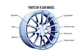 Rim (wheel) Parts