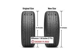 What is the 3% Rule for Tires?