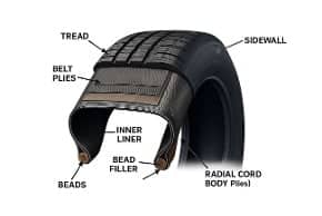 What Are the Components of a Tire?